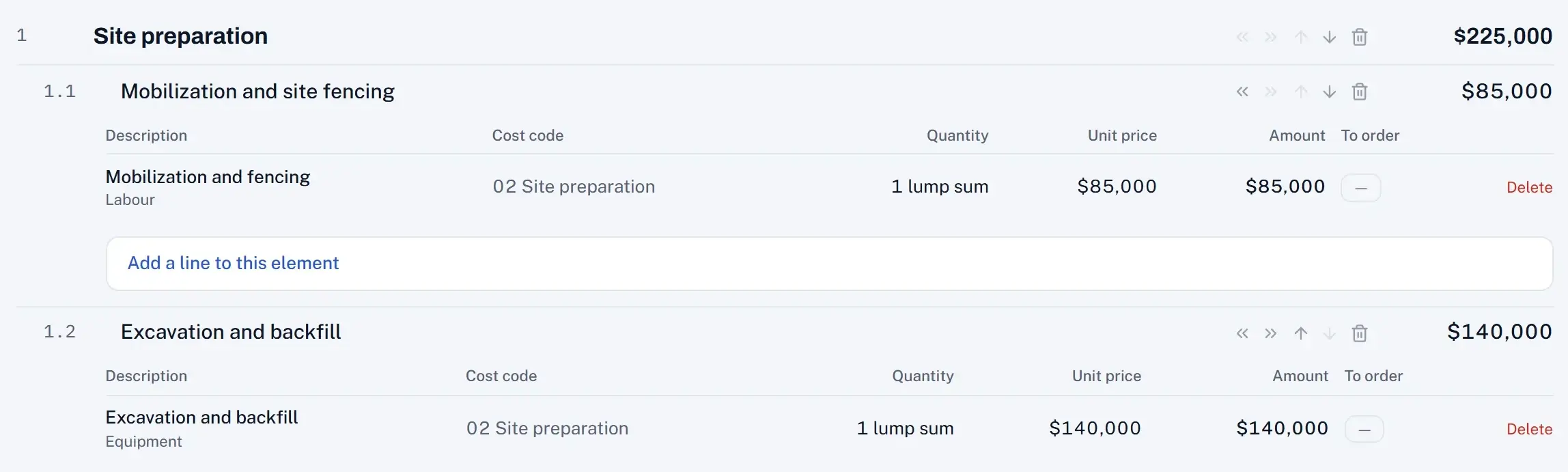 The WBS screen: work packages, items and their budget lines