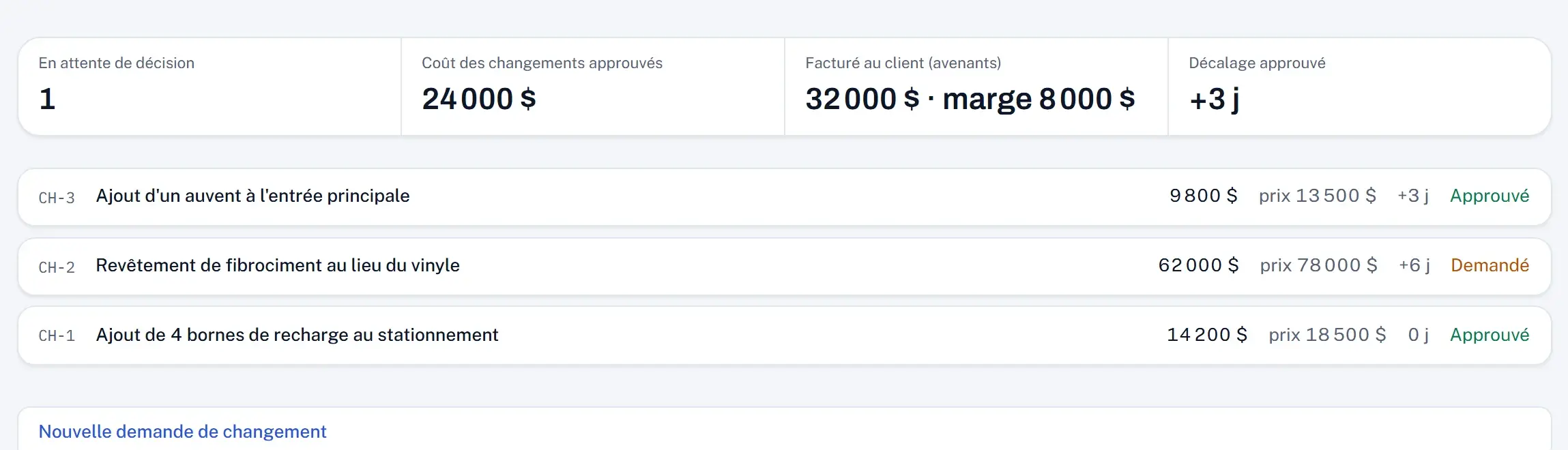 Les changements approuvés avec leur coût, leur prix et leur marge