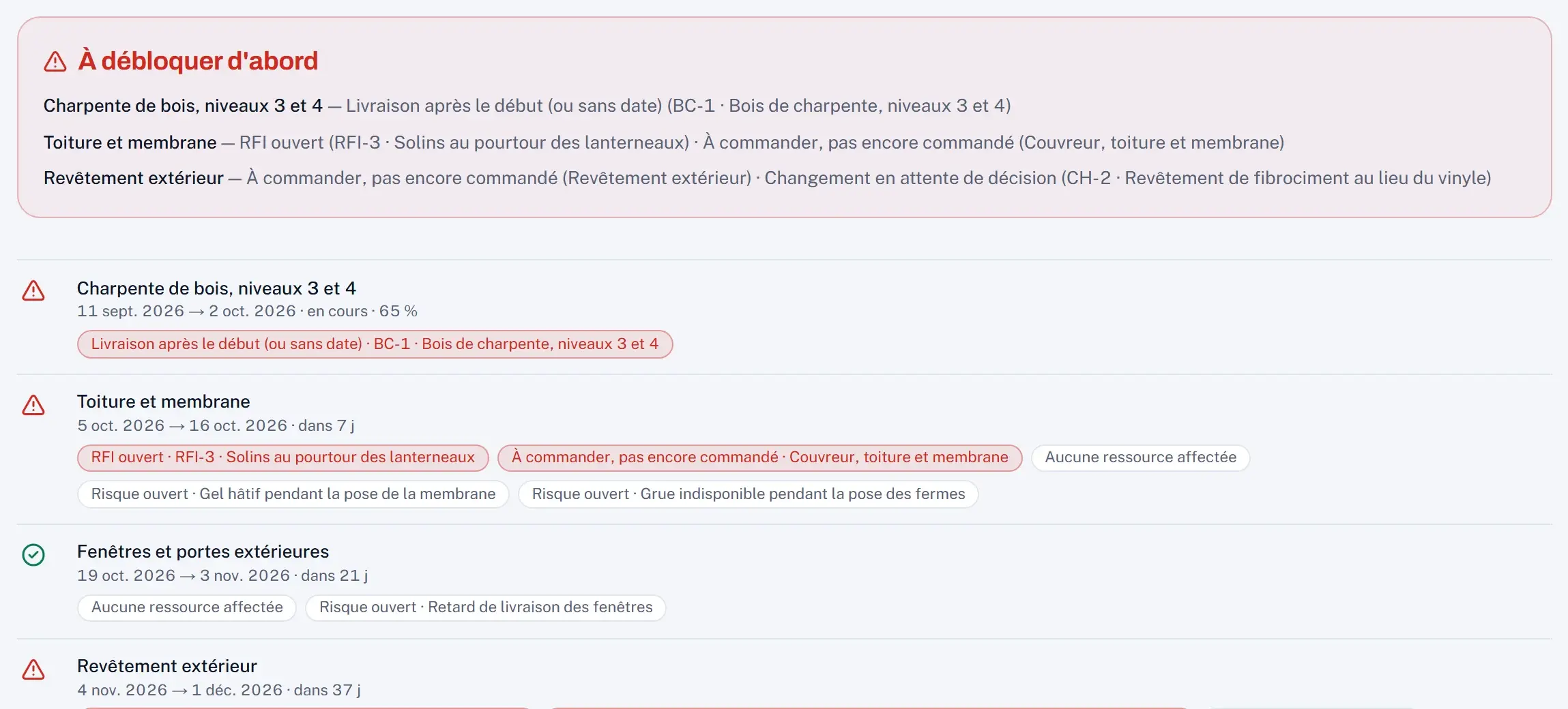 L'anticipation qui liste les tâches à débloquer d'abord