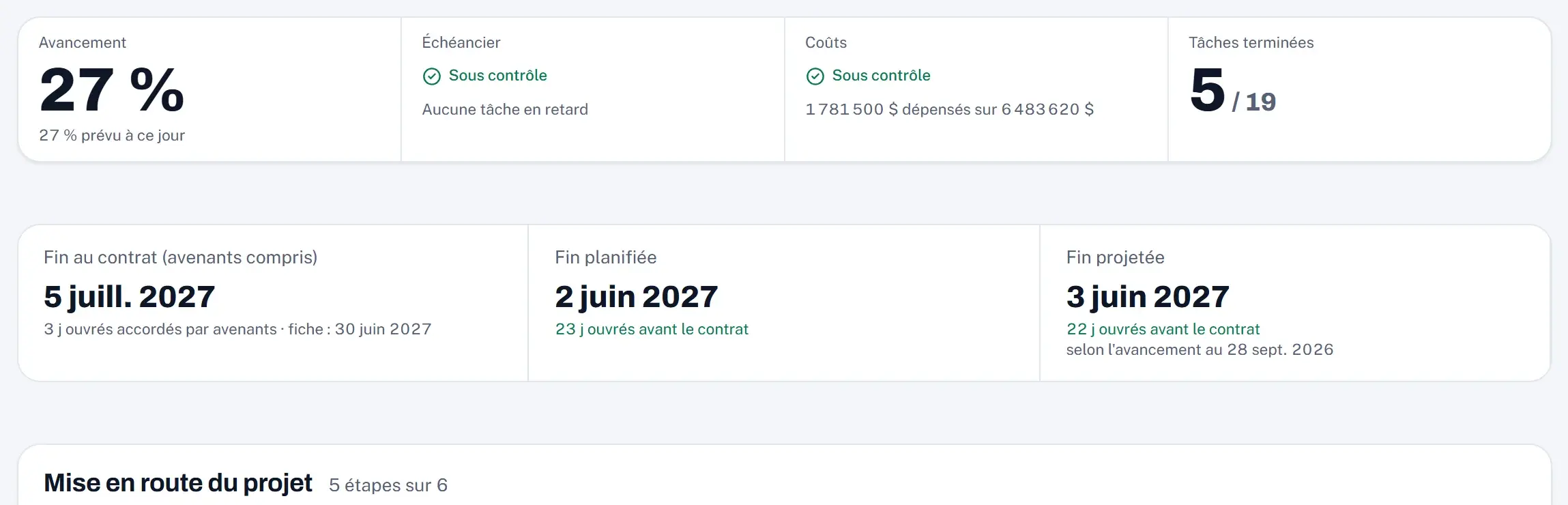 La vue d'ensemble du projet : avancement, échéancier, coûts et dates de fin